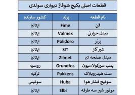 پکیج گرمایشی 24 سولدی